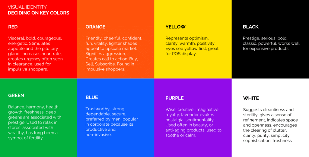 A visual identity chart showcasing key colors like red, green, and blue.
