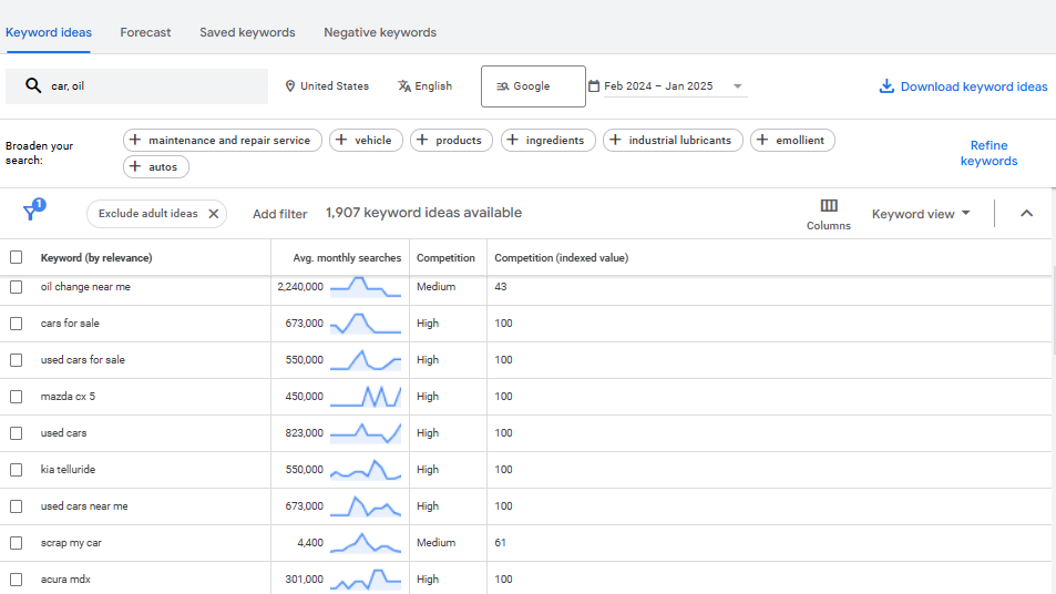 Keyword research analysis in Google Ads platform to identify why Google Ads aren’t converting effectively.